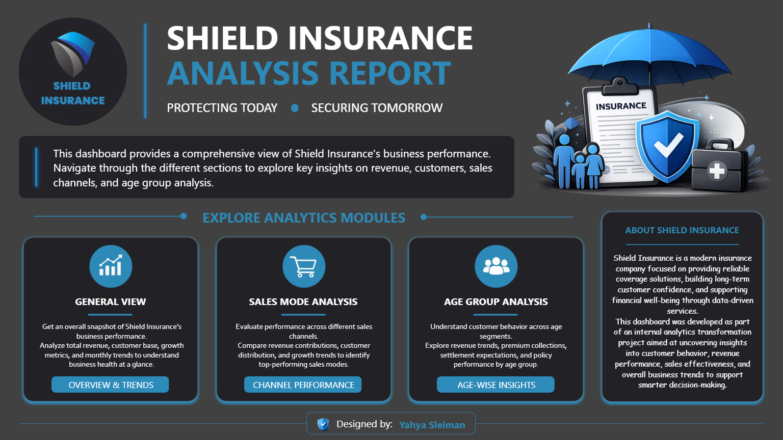 Shield Insurance dashboard preview
